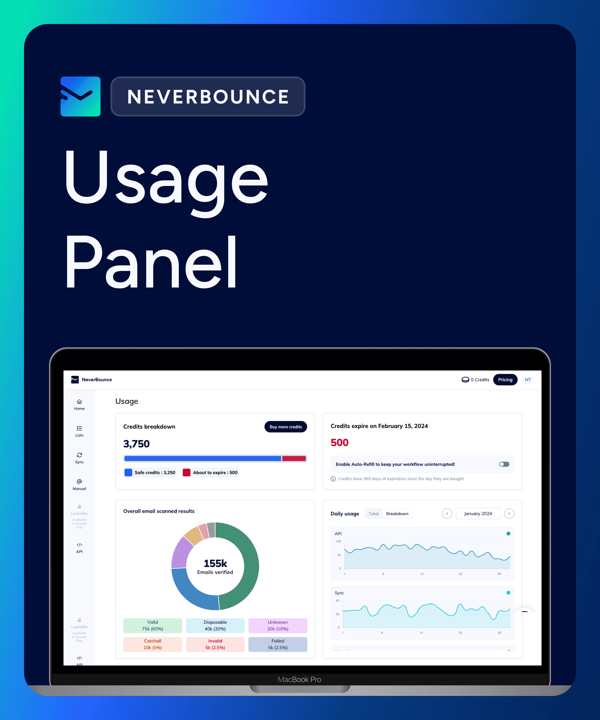 Usage Panel