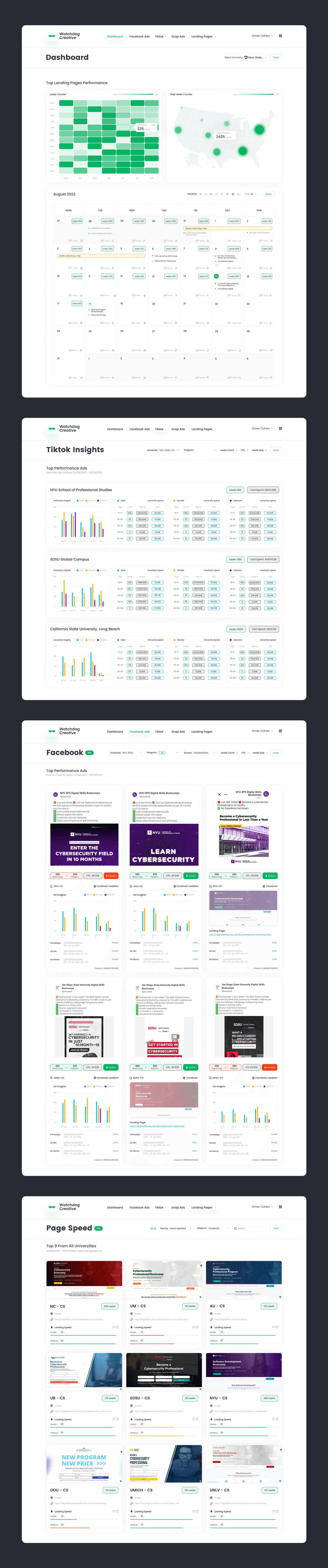 WatchDog Data Visualization